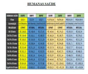 AUTOGESTÃO DO PLANO DE SAÚDE